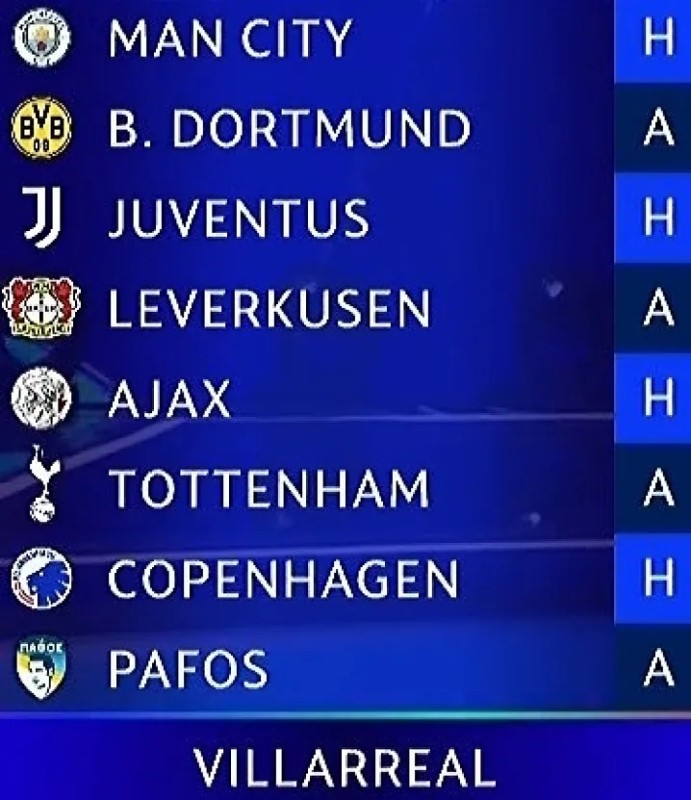 Ya se conocen los rivales del Real Madrid, Barcelona, Atlético, Villarreal y Athletic para la Champions League