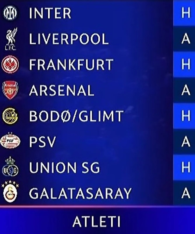 Ya se conocen los rivales del Real Madrid, Barcelona, Atlético, Villarreal y Athletic para la Champions League