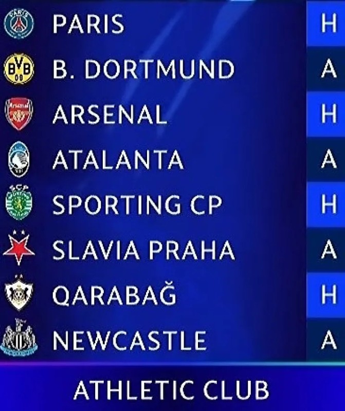 Ya se conocen los rivales del Real Madrid, Barcelona, Atlético, Villarreal y Athletic para la Champions League