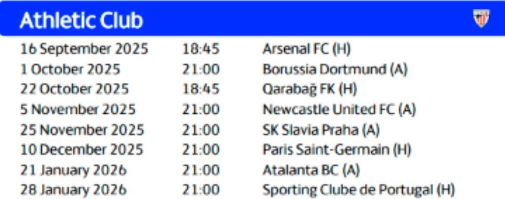 Calendario y fechas de todos los partidos de la fase liga de Athletic, Atlético, Barcelona, Real Madrid y Villarreal