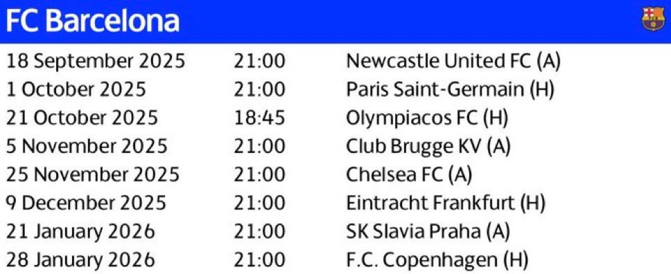 Calendario y fechas de todos los partidos de la fase liga de Athletic, Atlético, Barcelona, Real Madrid y Villarreal