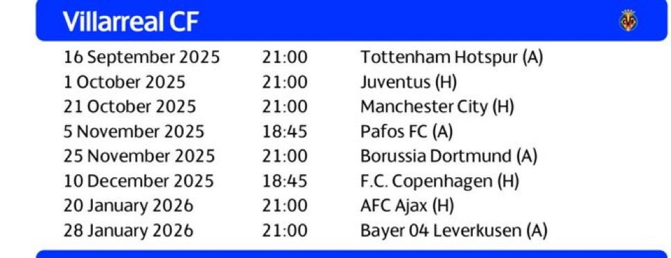 Calendario y fechas de todos los partidos de la fase liga de Athletic, Atlético, Barcelona, Real Madrid y Villarreal