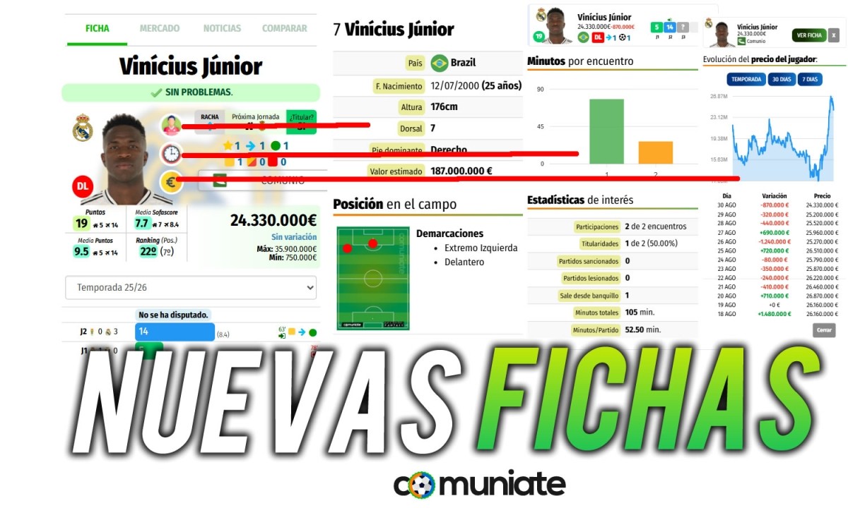 Nuevo diseño fichas de jugadores ¿dónde está la gráfica de valor?
