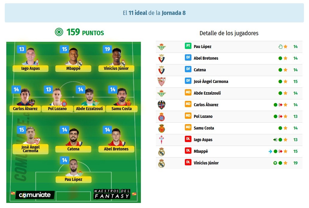 El 11 Ideal y el 11 Rentable de la Jornada 8 en Comunio
