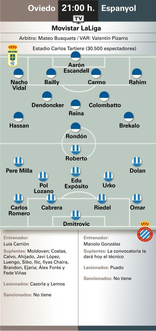 Alineaciones probables del Real Oviedo - Espanyol según la prensa especializada ¿Quién será el sustituto de Puado?