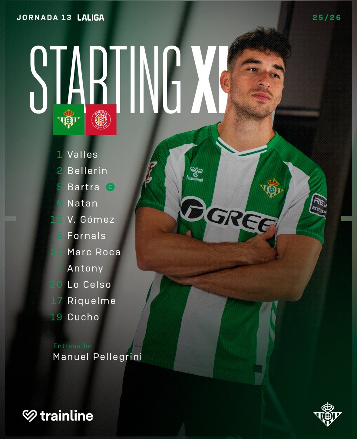 Alineaciones confirmadas del Real Betis - Girona ¡Amrabat y Abde suplentes!