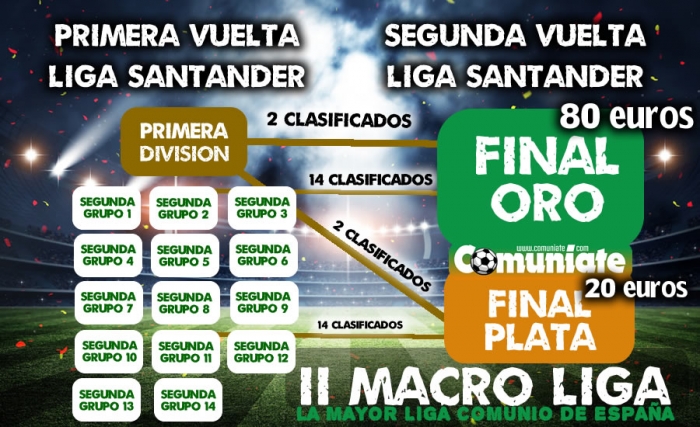 PLAZAS CERRADAS para la II Macro Liga Comuniate de Comunio PLAZAS CERRADAS para la II Macro Liga Comuniate de Comunio