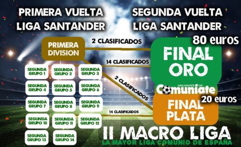 PLAZAS CERRADAS para la II Macro Liga Comuniate de Comunio PLAZAS CERRADAS para la II Macro Liga Comuniate de Comunio