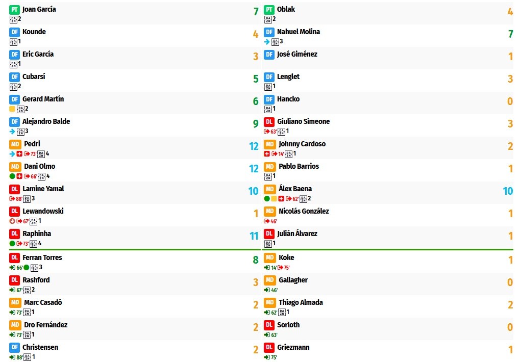 Puntos LaLiga Fantasy del Barcelona - Atlético de Madrid