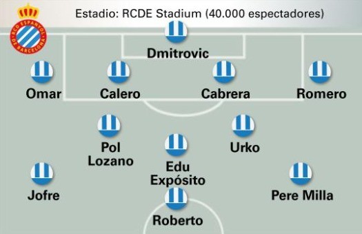 La prensa del Espanyol no ve la doble punta: alineación probable para enfrentarse al Alavés