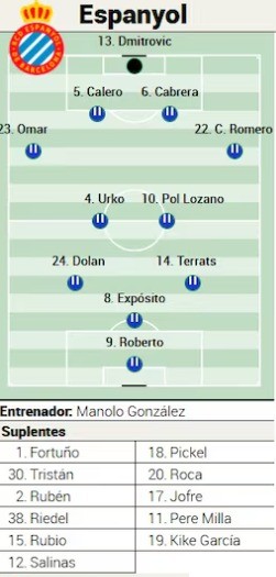 La prensa del Espanyol no ve la doble punta: alineación probable para enfrentarse al Alavés