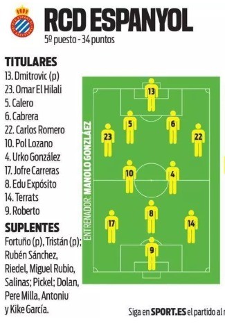 La prensa del Espanyol no ve la doble punta: alineación probable para enfrentarse al Alavés
