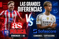 Grandes diferencias entre SofaScore y Cronistas AS: los jugadores más beneficiados y perjudicados