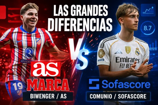 Grandes diferencias entre SofaScore y Cronistas AS: los jugadores más beneficiados y perjudicados Grandes diferencias entre SofaScore y Cronistas AS: los jugadores más beneficiados y perjudicados