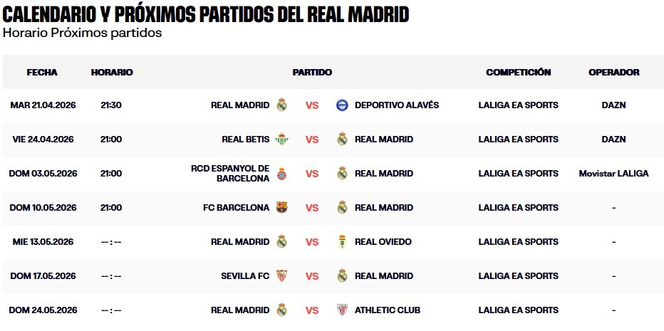 Crisis mayúscula en el Santiago Bernabeu ¿Quién se salva?