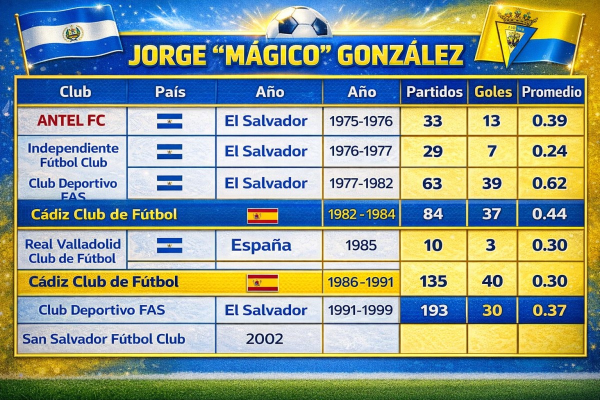 El Ojo del Recuerdo. Hoy: Mágico González