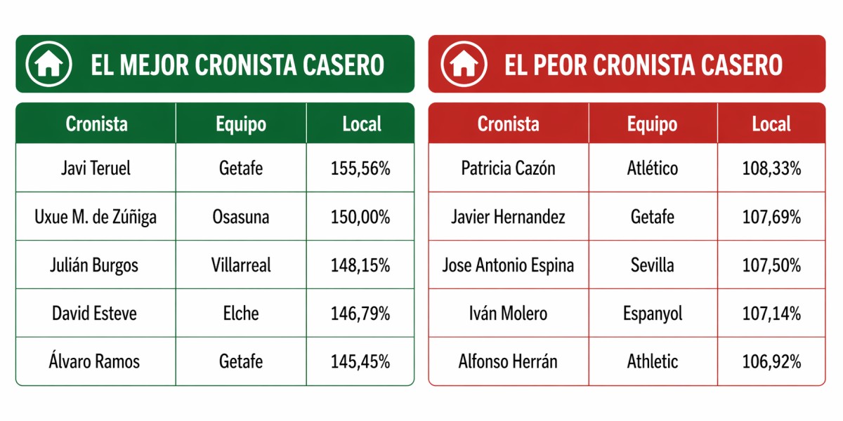 A fondo:  Cronistas de AS en Biwenger