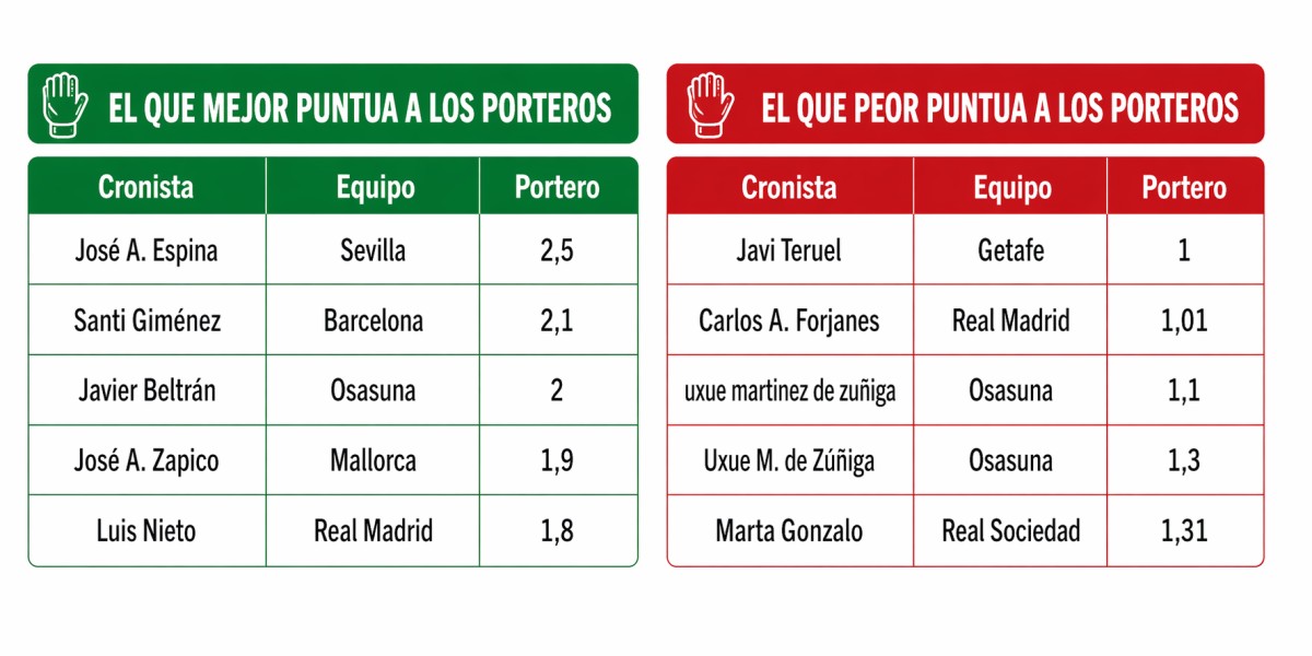 A fondo:  Cronistas de AS en Biwenger