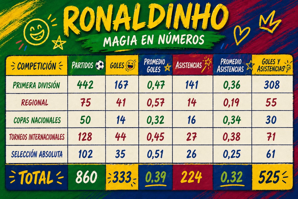 El Ojo del Recuerdo. Hoy: Ronaldinho