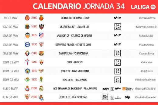 Resumen Express de la Jornada 34