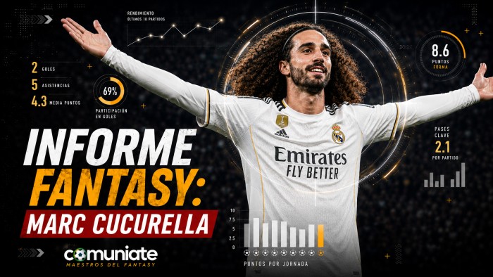 Análisis Fantasy: Cucurella (Real Madrid)