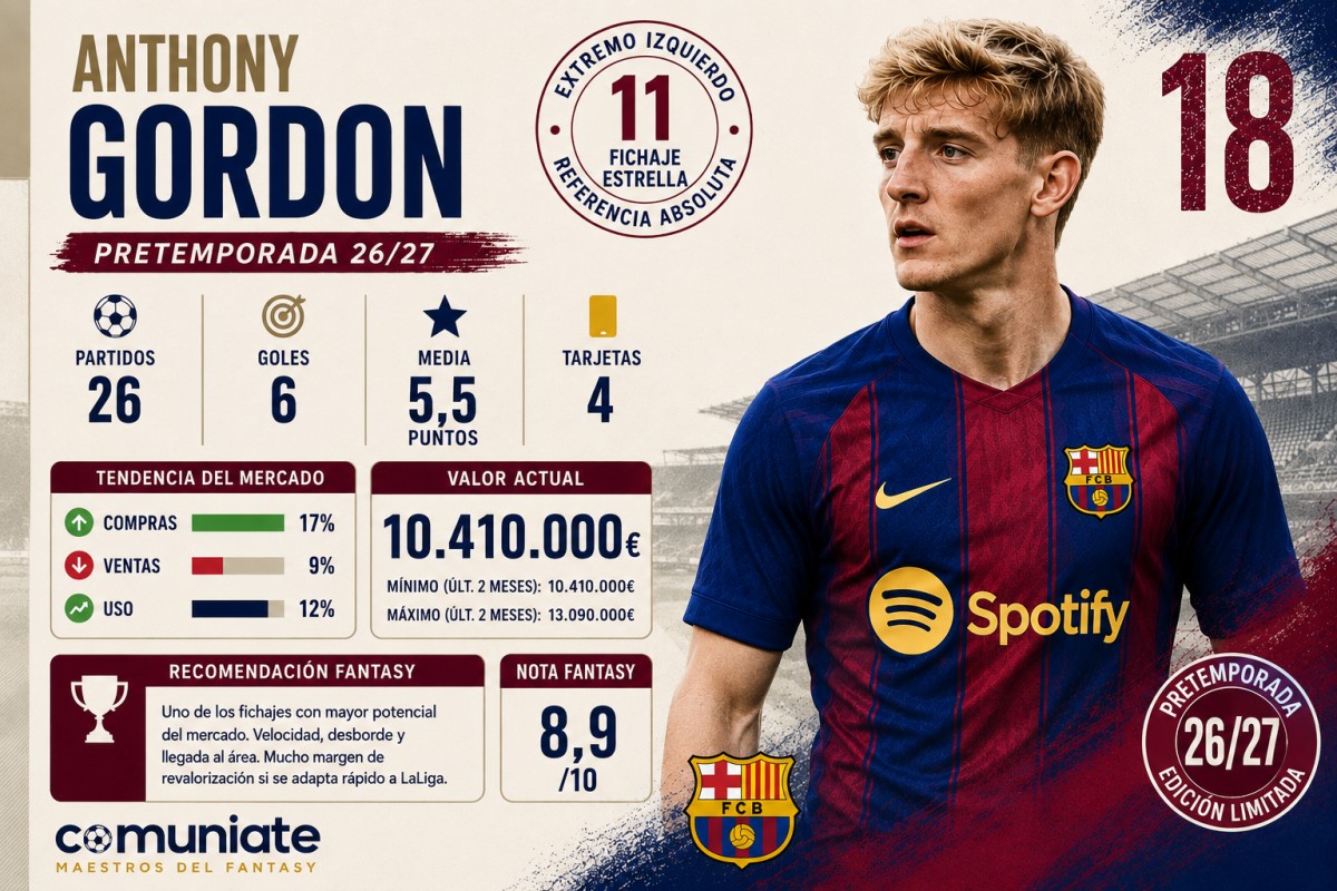 Análisis Fantasy: Anthony Gordon (Barcelona)