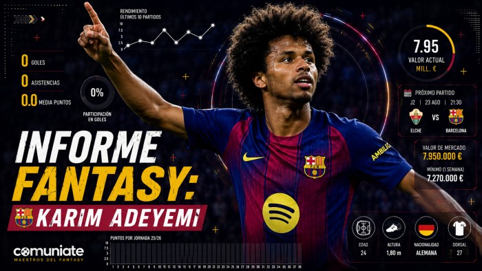 Análisis Fantasy, Comunio y Biwenger de Karim Adeyemi (Barcelona)