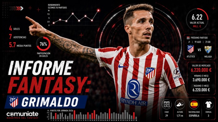 Análisis Fantasy, Comunio y Biwenger de Grimaldo (Atletico Madrid)