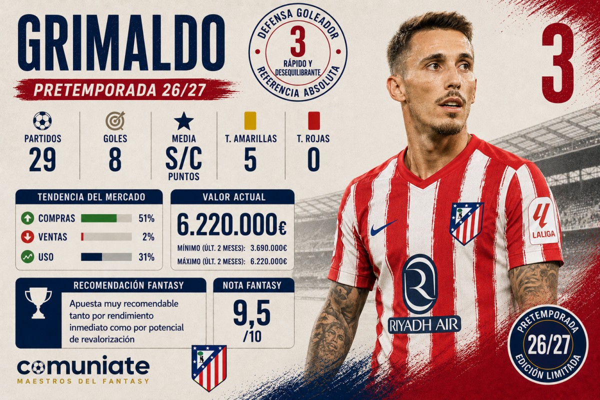 Análisis Fantasy, Comunio y Biwenger de Grimaldo (Atletico Madrid)