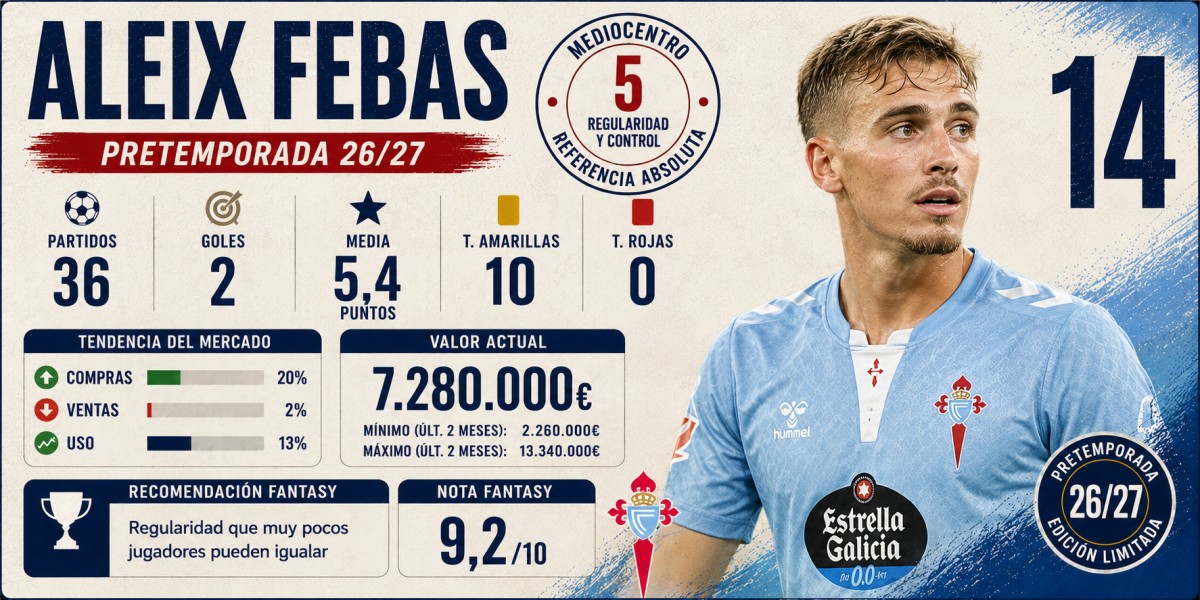 Análisis Fantasy, Comunio y Biwenger de Aleix Febas (Celta)