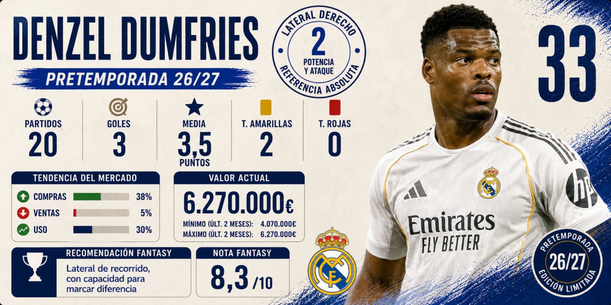 Análisis Fantasy, Comunio y Biwenger de Denzel Dumfries (Real Madrid)