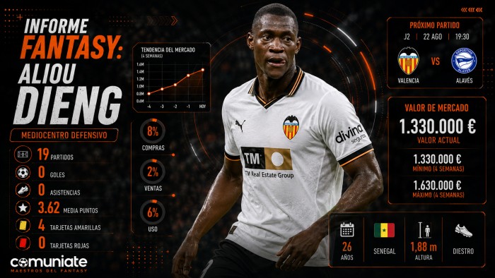 Análisis Fantasy, Comunio y Biwenger de Aliou Dieng (Valencia)