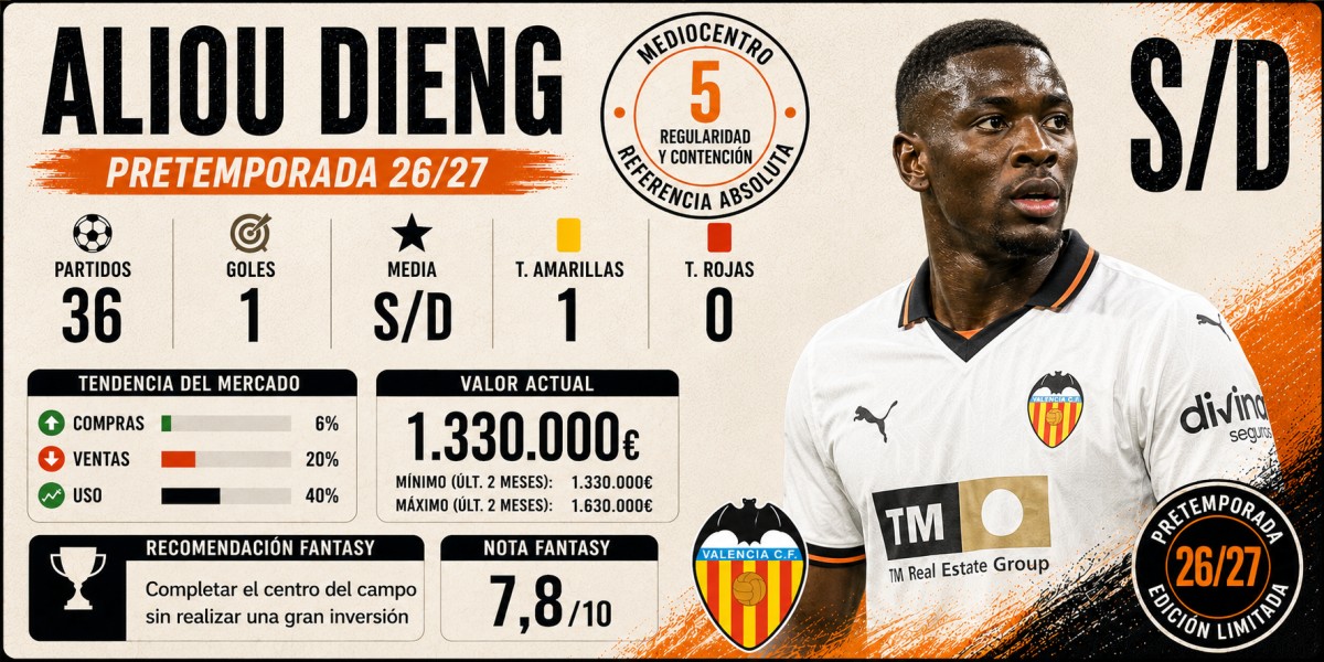 Análisis Fantasy, Comunio y Biwenger de Aliou Dieng (Valencia)