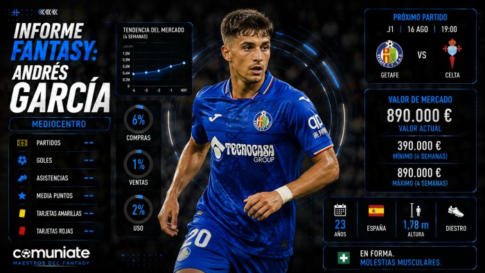 Análisis Fantasy, Comunio y Biwenger de Andrés García (Getafe)