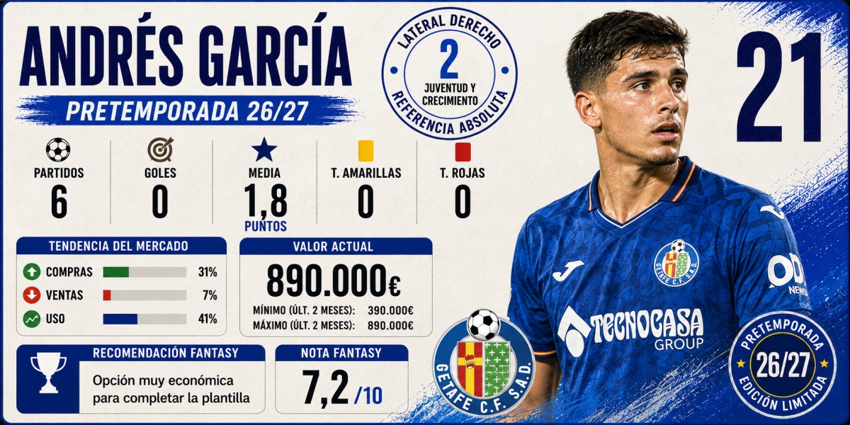 Análisis Fantasy, Comunio y Biwenger de Andrés García (Getafe)
