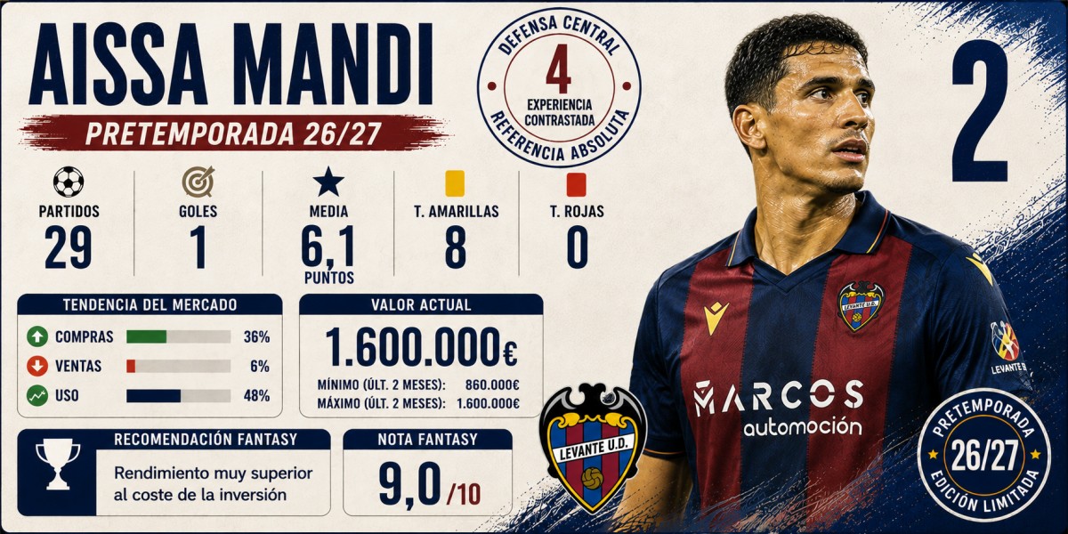 Análisis Fantasy, Comunio y Biwenger de Aissa Mandi (Levante)