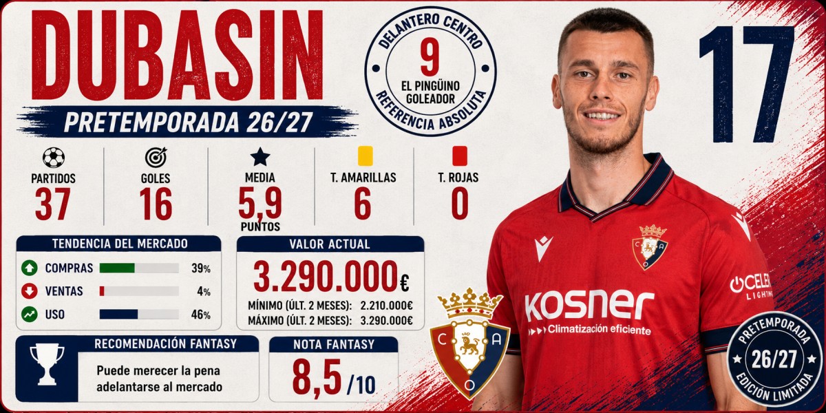 Análisis Fantasy, Comunio y Biwenger de Dubasin (Osasuna)