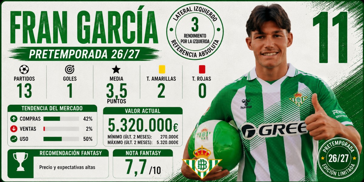 Análisis Fantasy, Comunio y Biwenger de Fran García (Betis)