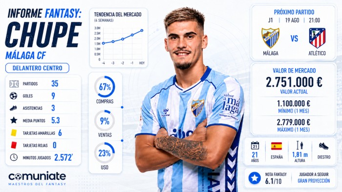 Análisis Fantasy, Comunio y Biwenger de Chupe (Málaga)