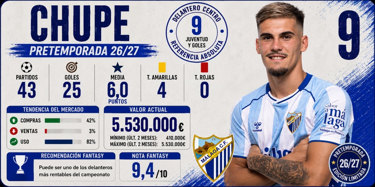 Análisis Fantasy, Comunio y Biwenger de Chupe (Málaga)
