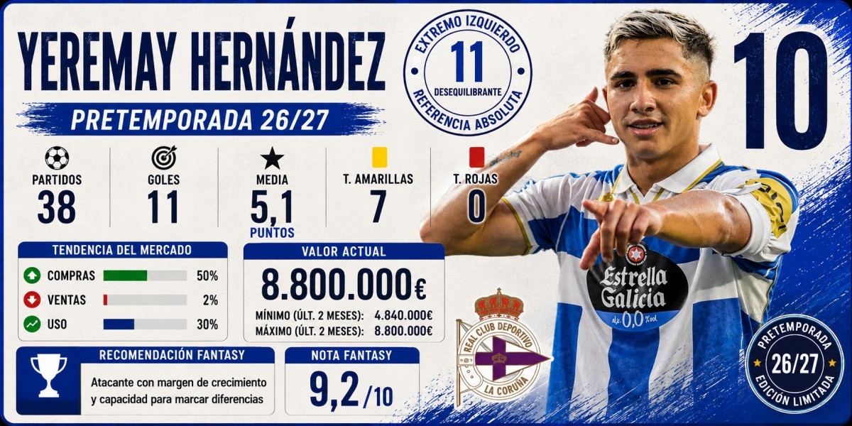 Análisis Fantasy, Comunio y Biwenger de Yeremay Hernández (Depor)