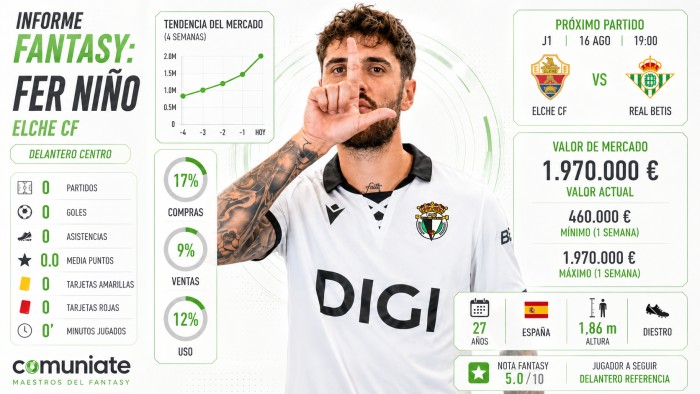 Análisis Fantasy, Comunio y Biwenger de Fer Niño (Elche)