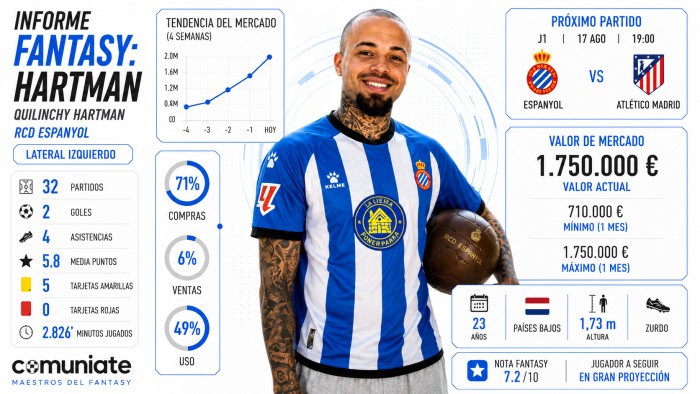 Análisis Fantasy, Comunio y Biwenger de Hartman (Espanyol)