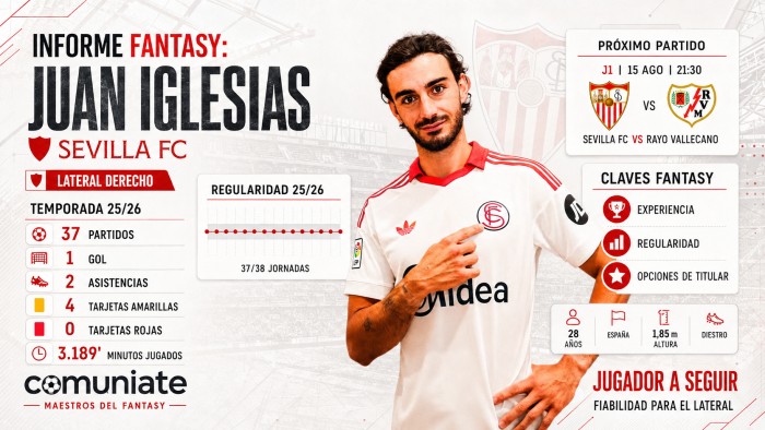 Análisis Fantasy, Comunio y Biwenger de Juan Iglesias (Sevilla)