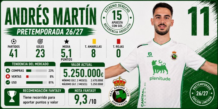 Fantasy, Comunio and Biwenger analysis of Andrés Martín (Racing)
