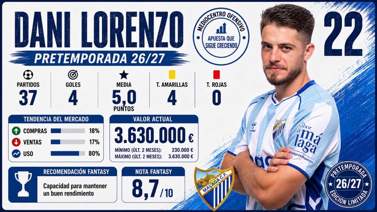 Análisis Fantasy, Comunio y Biwenger de Dani Lorenzo (Málaga)