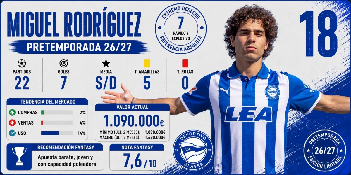 Análisis Fantasy, Comunio y Biwenger de Miguel Rodríguez (Alavés)