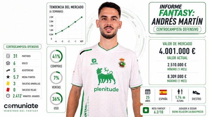 Análisis Fantasy, Comunio y Biwenger de Andrés Martín (Racing)