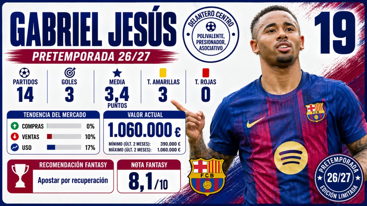 Análisis Fantasy, Comunio y Biwenger de Gabriel Jesús (Barcelona)