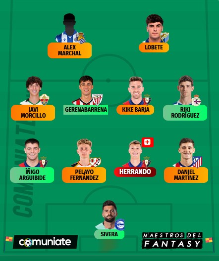 BIWENGER: Once más barato posible VS Once más rentable ACUMULADO J3